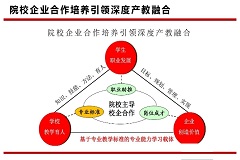 我校毕业生受到用人单位青睐、毕业生供不应求