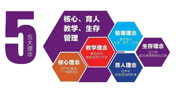 云南长水实验中学招生电话