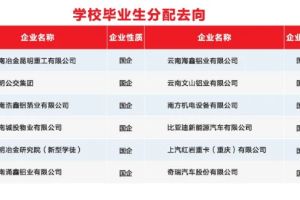 定向培养 精准就业