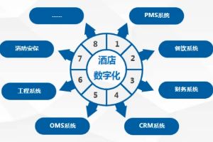 酒店管理与数字化运营