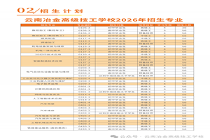 2026年云南冶金高级技工学校招生专业