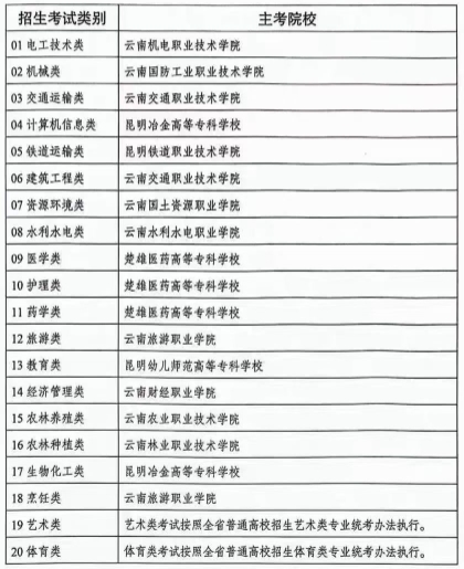 考试类别11.png