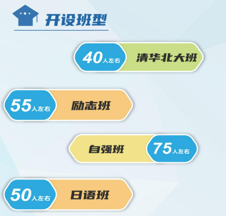 开设班型.png