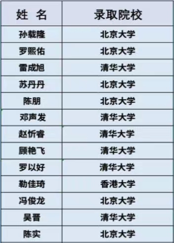 清北榜2.jpg
