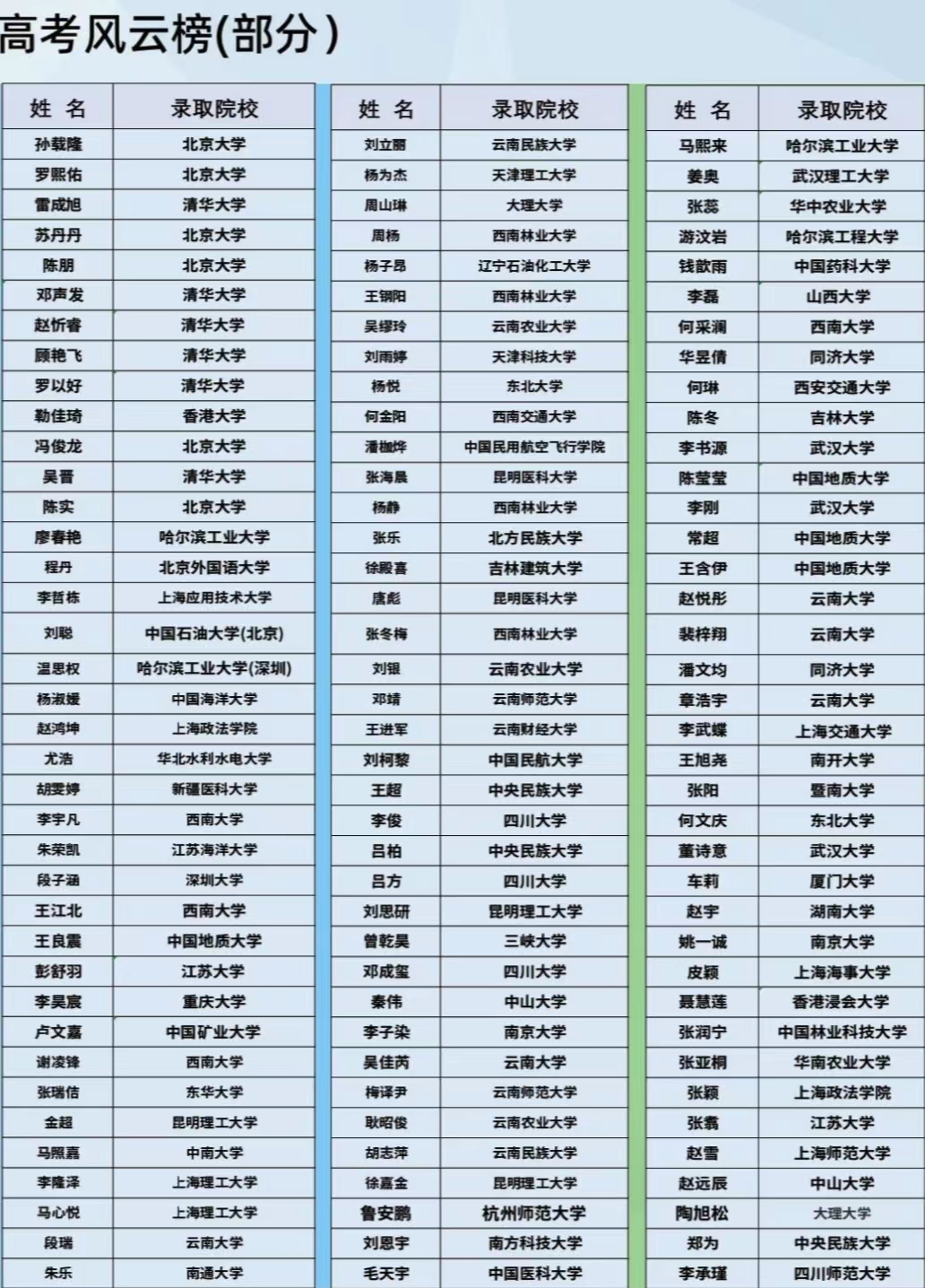 高考风云榜.jpg