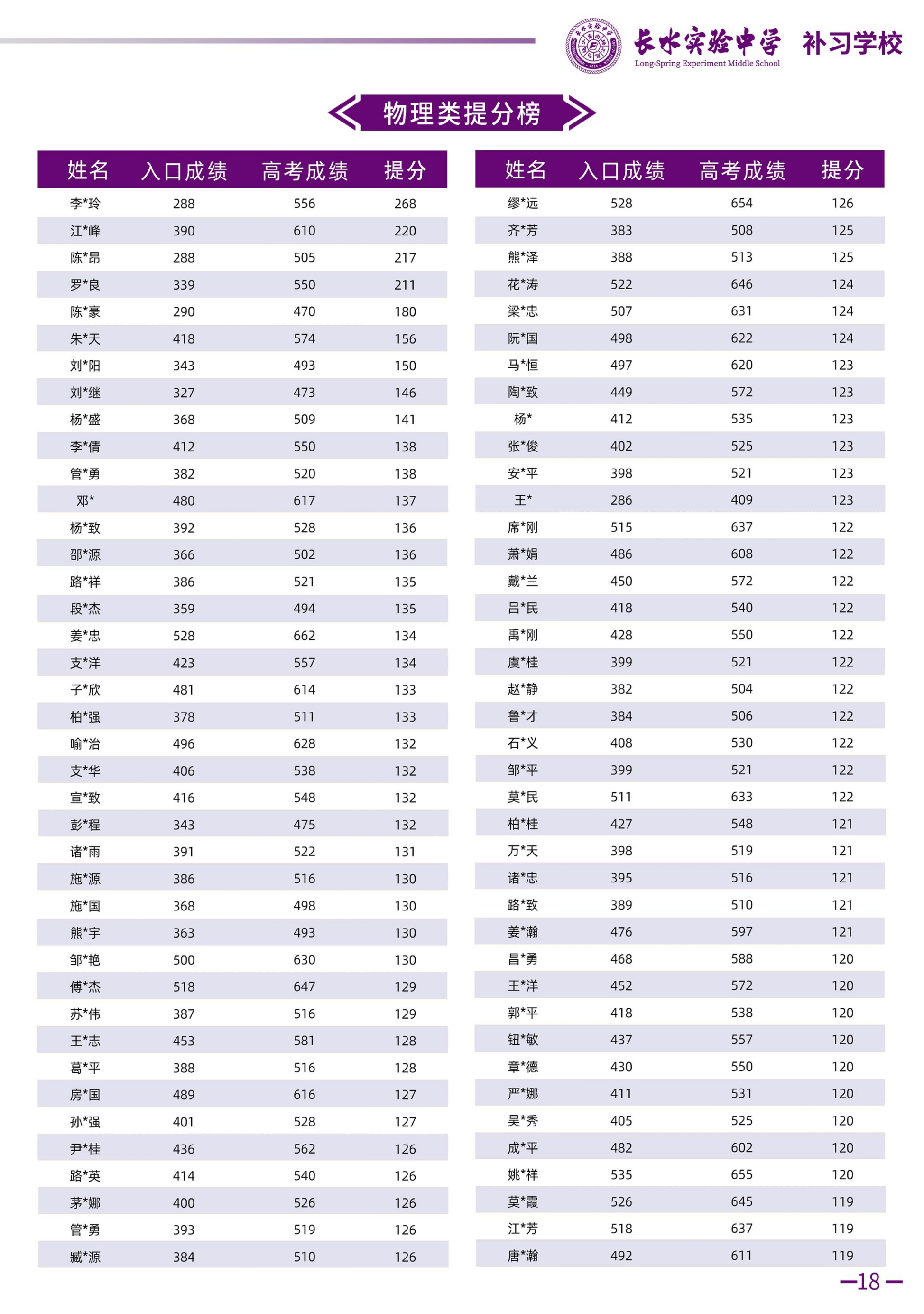 云南长水实验_19.png